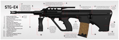 MSAR - STG-E4